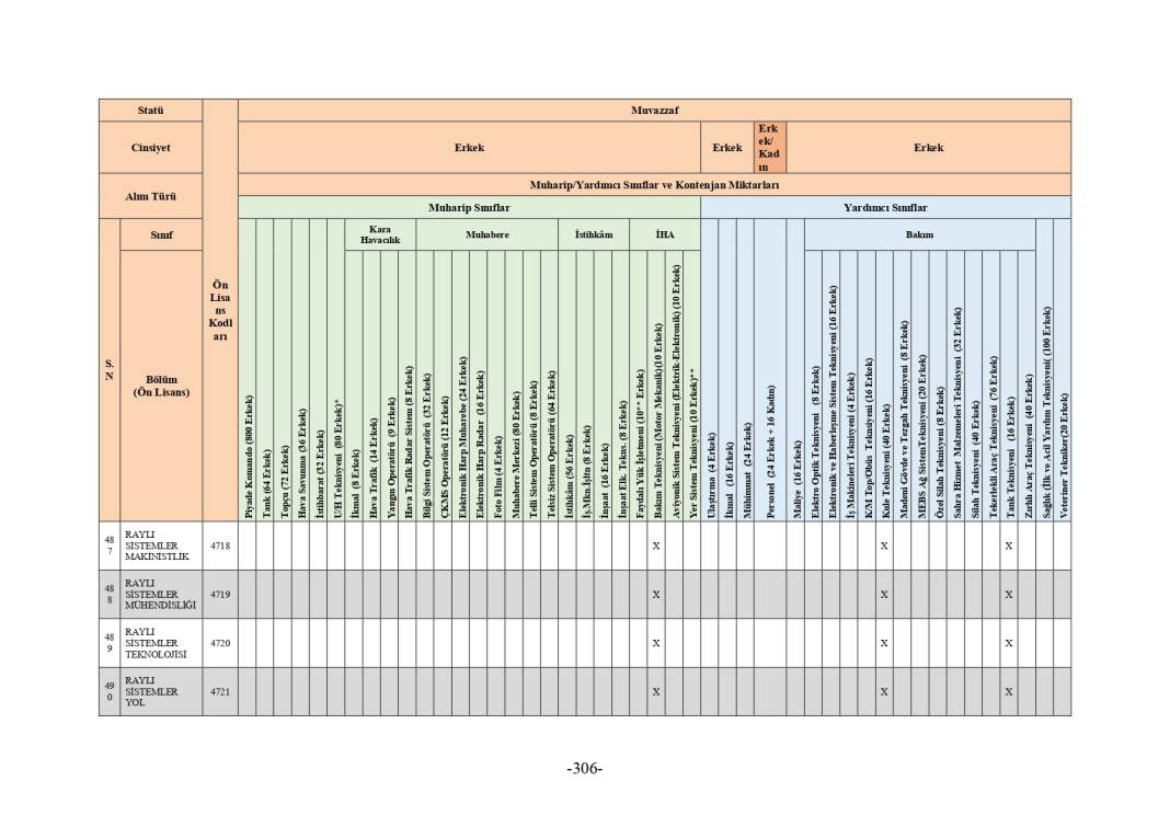 MSB 2025 astsubay alımı mezuniyet şartı tablosu 134